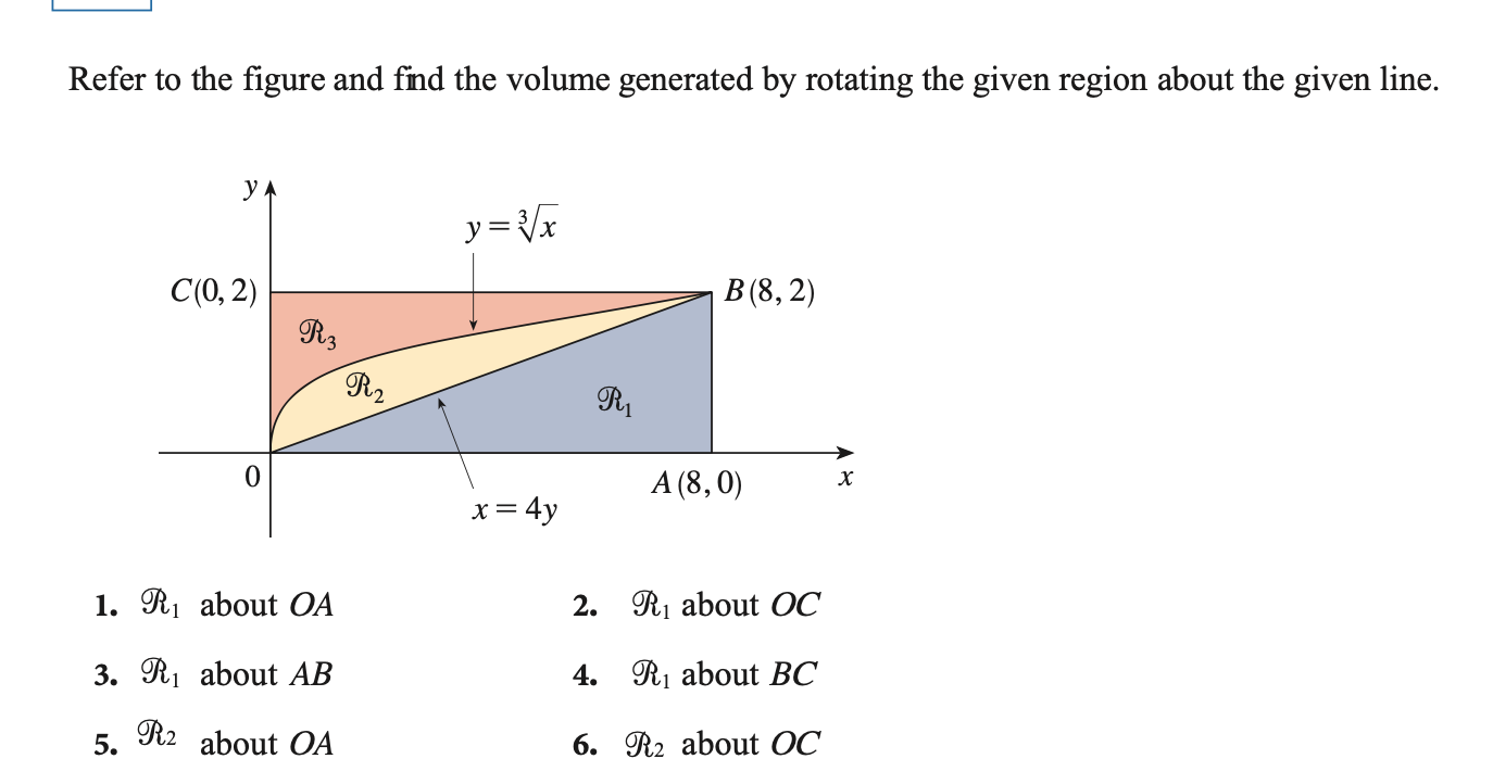 Solved Refer to the figure and find the volume generated by | Chegg.com