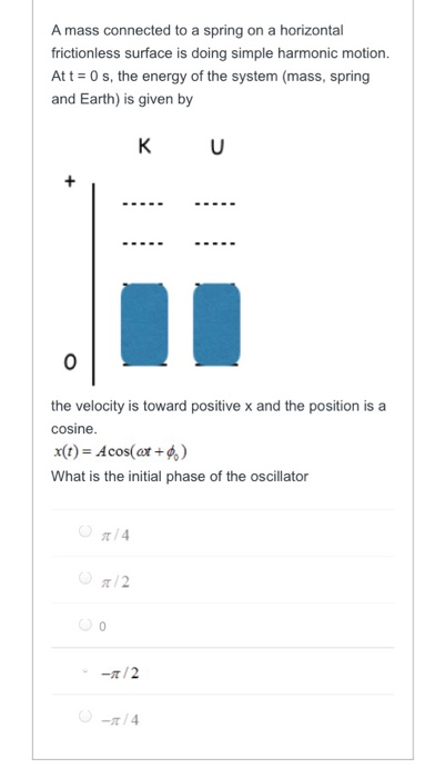 Solved A mass connected to a spring on a horizontal | Chegg.com