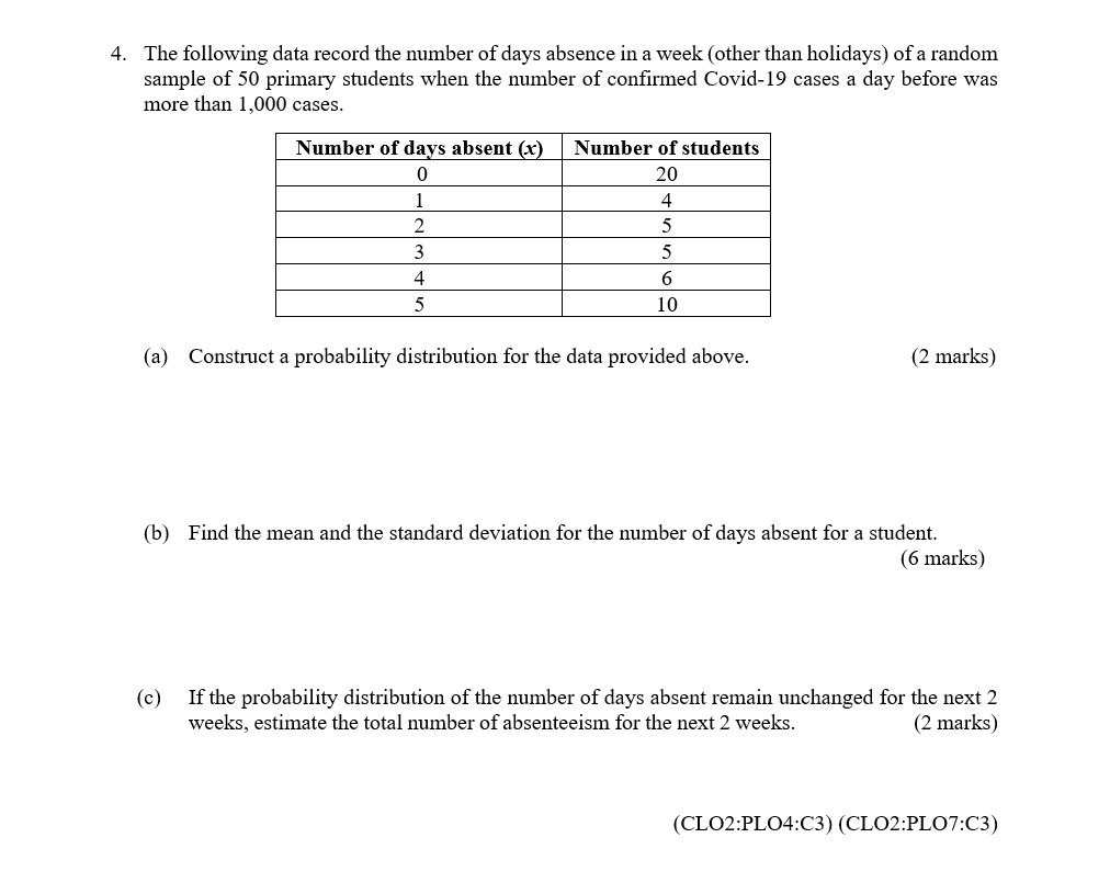 Solved 4. The following data record the number of days | Chegg.com