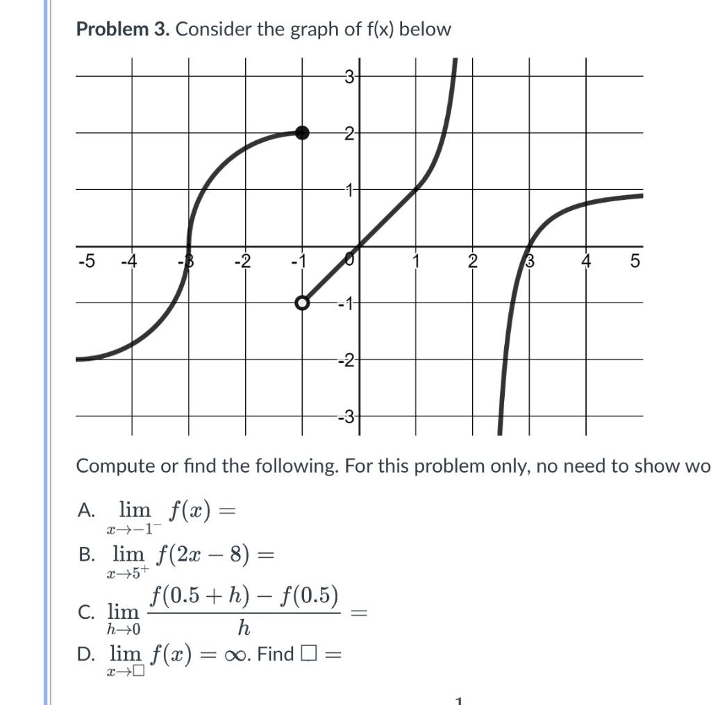 Solved Problem 3. Consider the graph of f(x) below Compute | Chegg.com