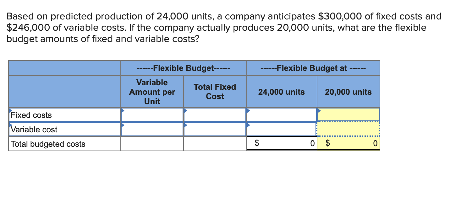 solved-based-on-predicted-production-of-24-000-units-a-chegg