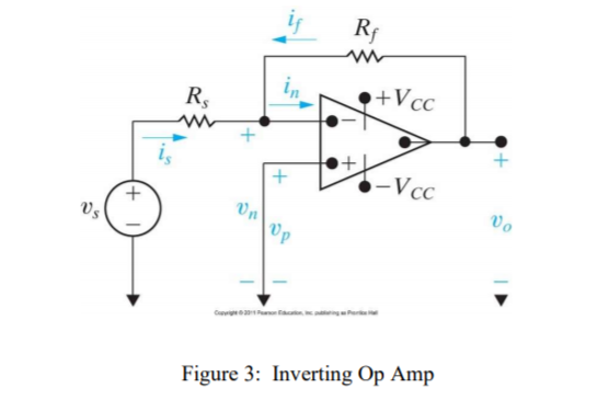 Solved + lot! Figure 3: Inverting Op Amp ma + -VCC Figure | Chegg.com