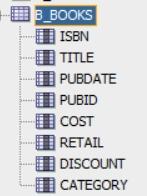 Solved 1. Create a PL/SQL function that will find a minimum | Chegg.com