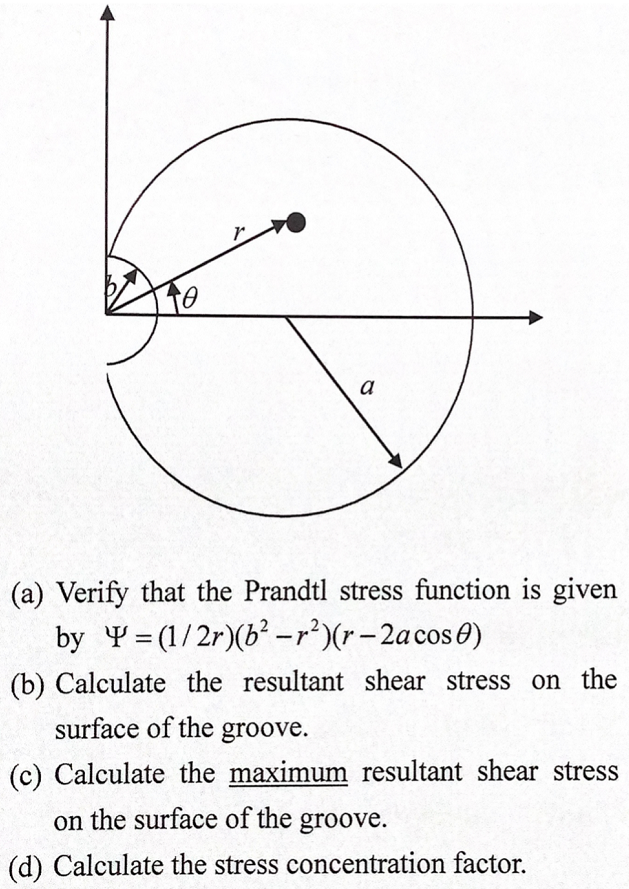 Solved circular shaft of radius a has a circular groove of
