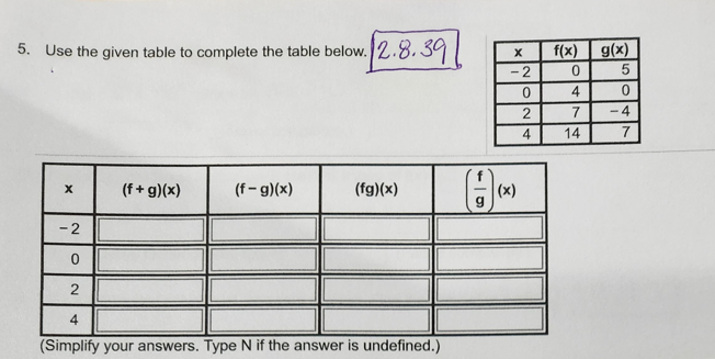 Solved 5. Use the given table to complete the table below.6. | Chegg.com