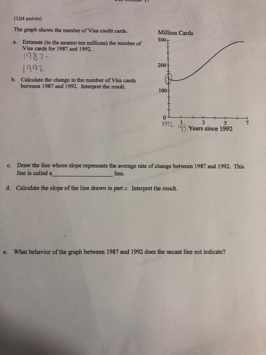 (1)(4 points) The graph shows the number of Visa | Chegg.com