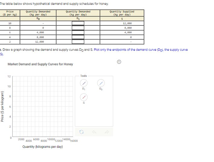Solved The table below shows hypothetical demand and supply | Chegg.com