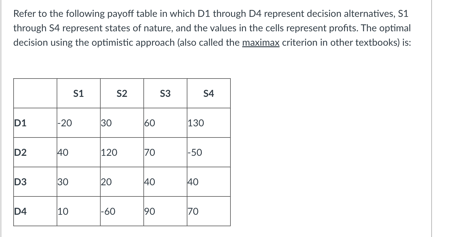Solved Refer to the following payoff table in which D1 | Chegg.com