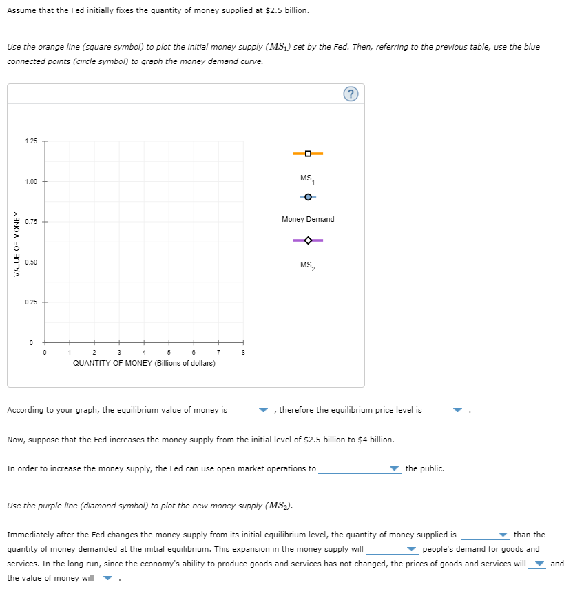 Solved 2. Money Supply, Money Demand, And Adjustment To | Chegg.com