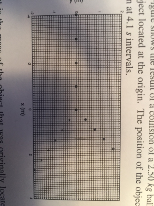 Solved The Figure shows the result of a collision of a 2.50 | Chegg.com