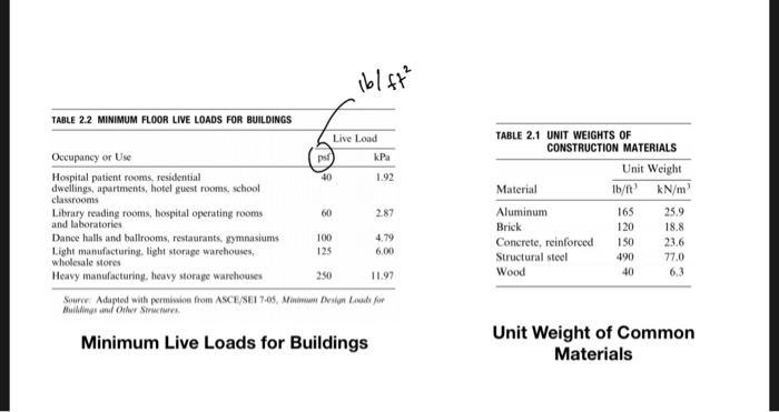 The floor system of library reading room is shown | Chegg.com