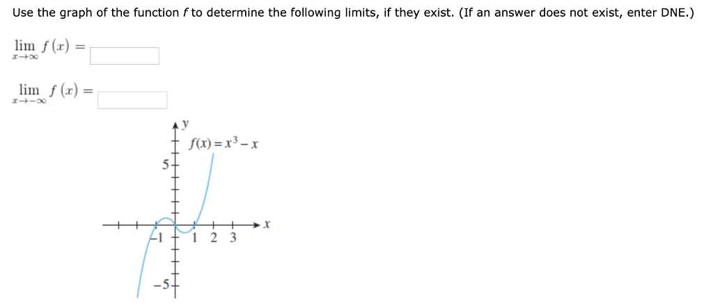 Solved Use the graph of the function fto determine the | Chegg.com