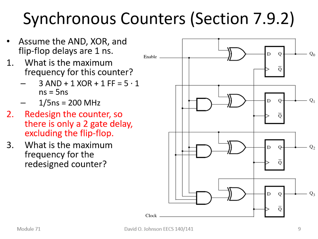 4 bit synchronous counter with d'flip flops
