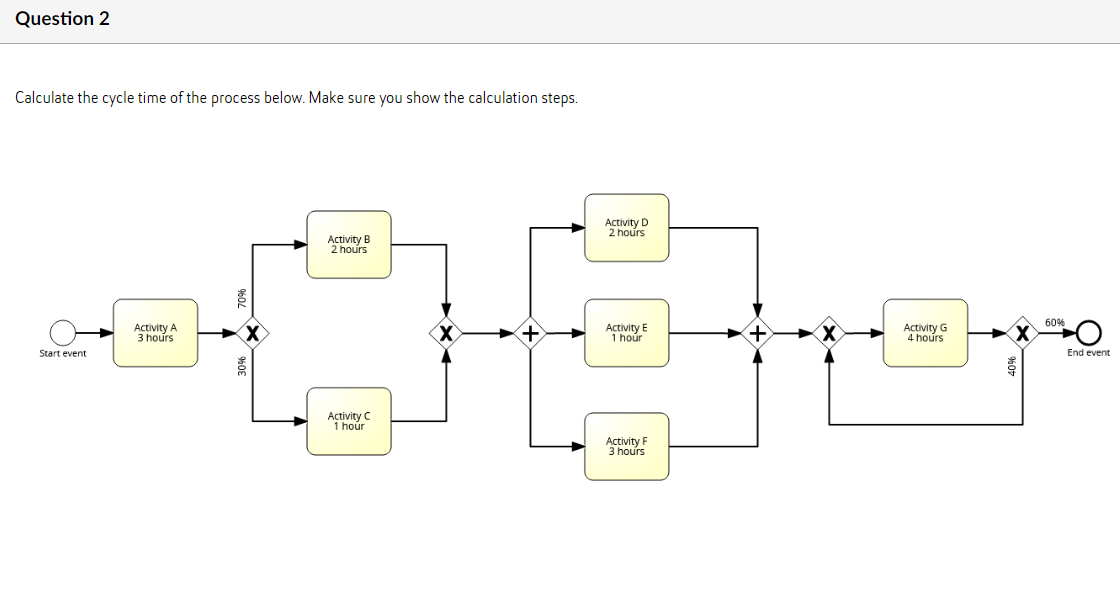 Solved Calculate the cycle time of the process below. Make | Chegg.com