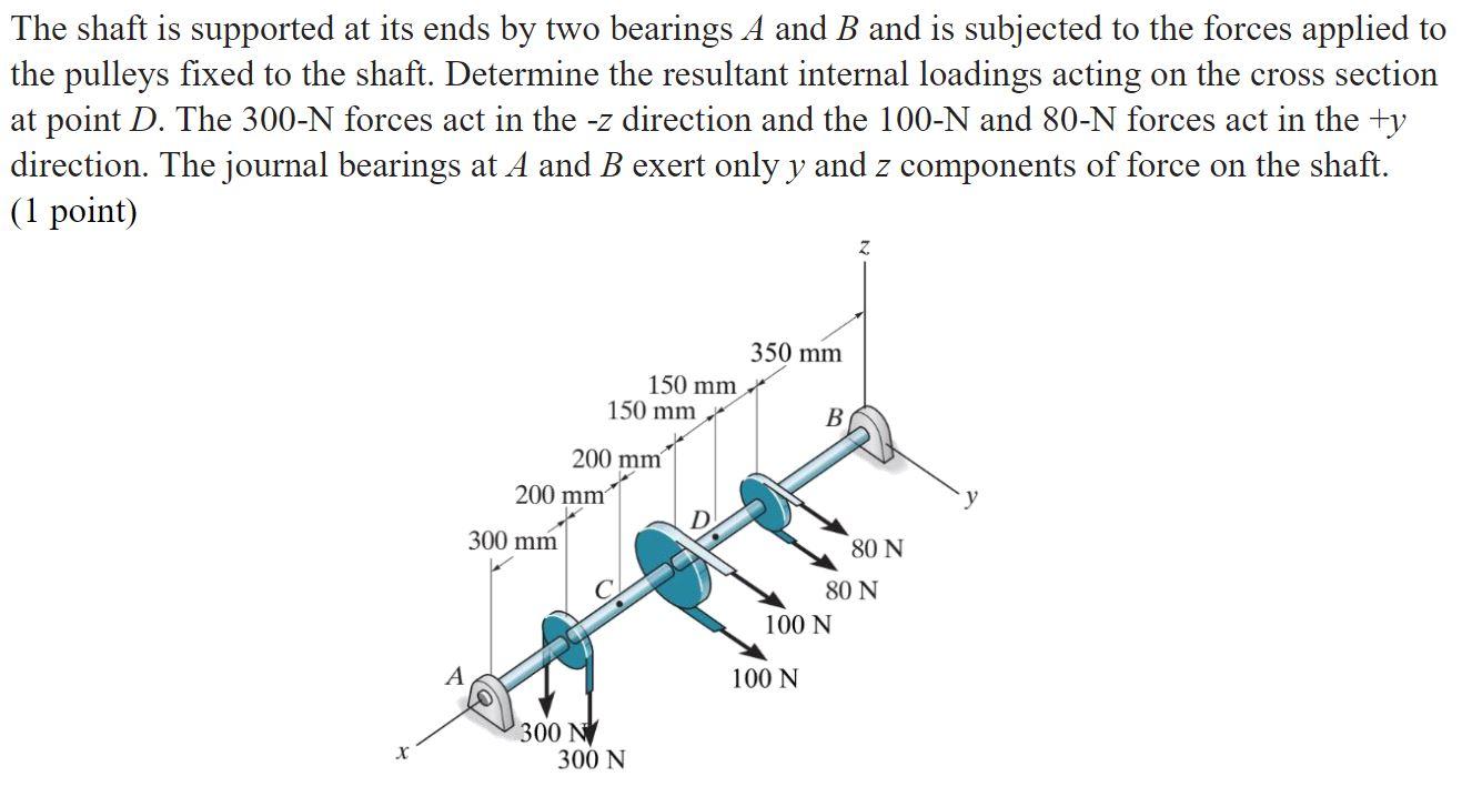 Solved The Shaft Is Supported At Its Ends By Two Bearings A | Chegg.com