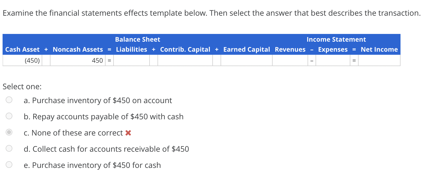 Solved Examine The Financial Statements Effects Template Chegg