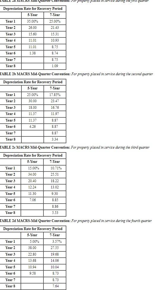 TABLE 3 Residential Rental Property Mid-Month | Chegg.com