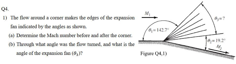 Solved м. 03= ? Q4. 1) The flow around a corner makes the | Chegg.com