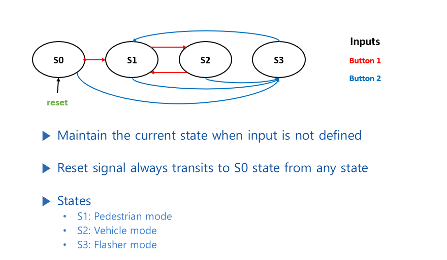 This is about Verilog code. RGB traffic lights