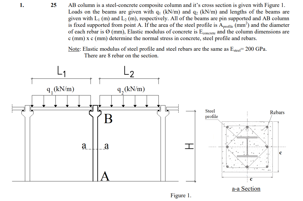 Solved AB column is a steel-concrete composite column and | Chegg.com