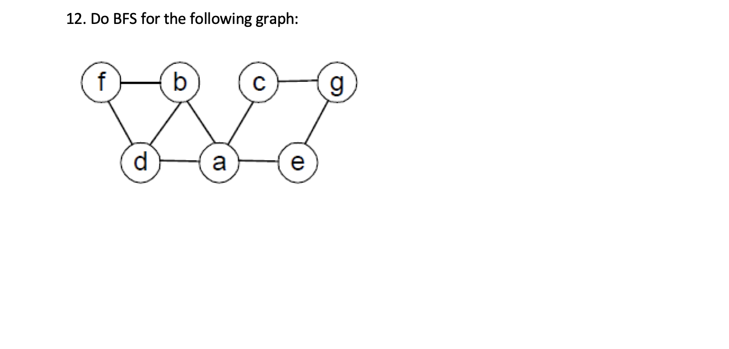 Solved 12. Do BFS for the following graph: f d b a с e | Chegg.com
