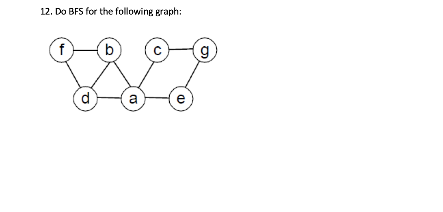 Solved 12. Do BFS For The Following Graph: F D B A с E | Chegg.com