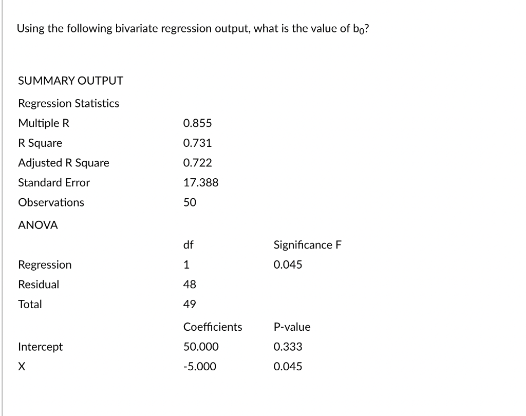 Solved Using the following bivariate regression output, what | Chegg.com