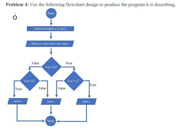 Solved Problem 4: Use the following flowchart design to | Chegg.com
