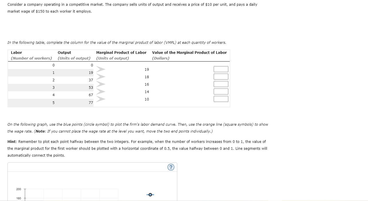 solved-consider-a-company-operating-in-a-competitive-market-chegg