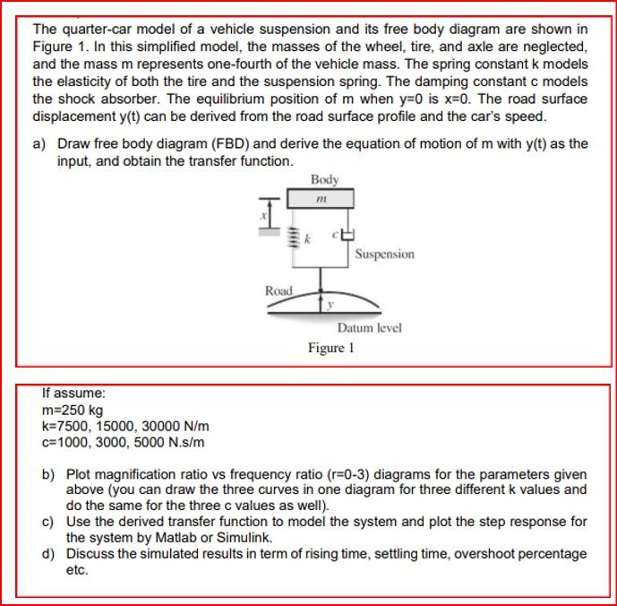 Solved The Quarter-car Model Of A Vehicle Suspension And Its | Chegg.com