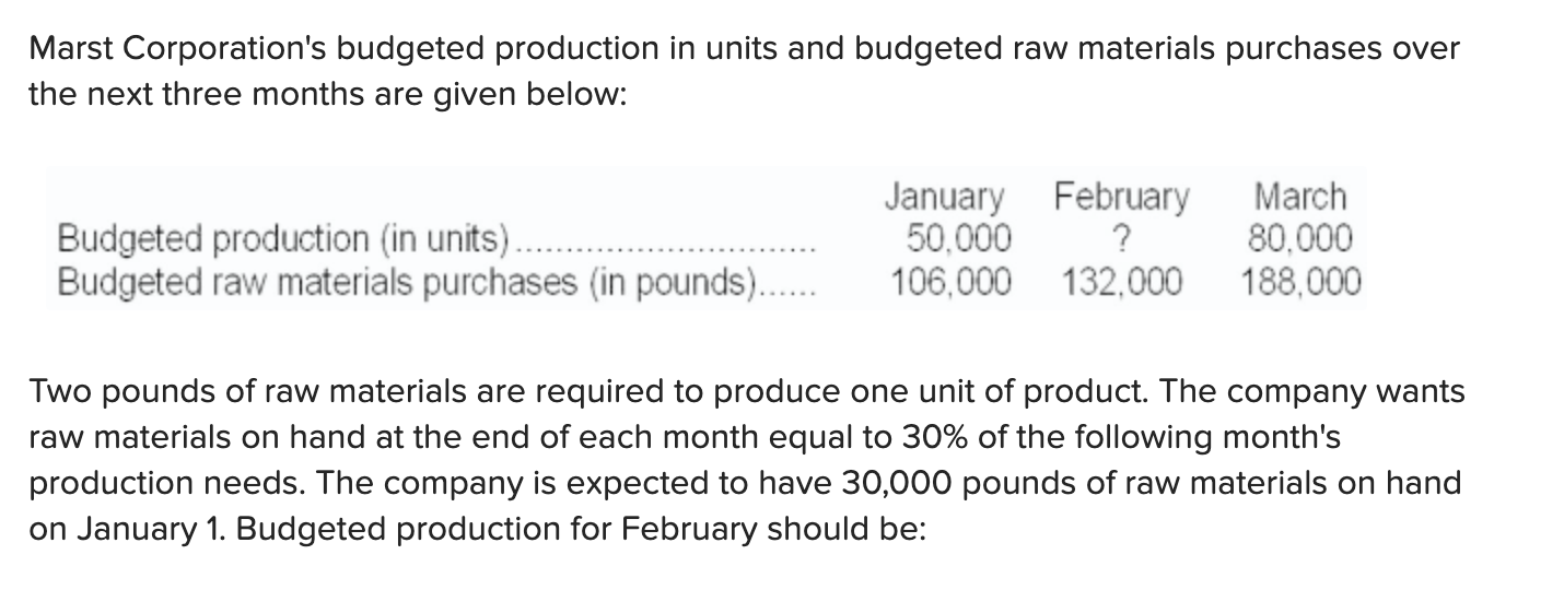 Solved Marst Corporation's budgeted production in units and