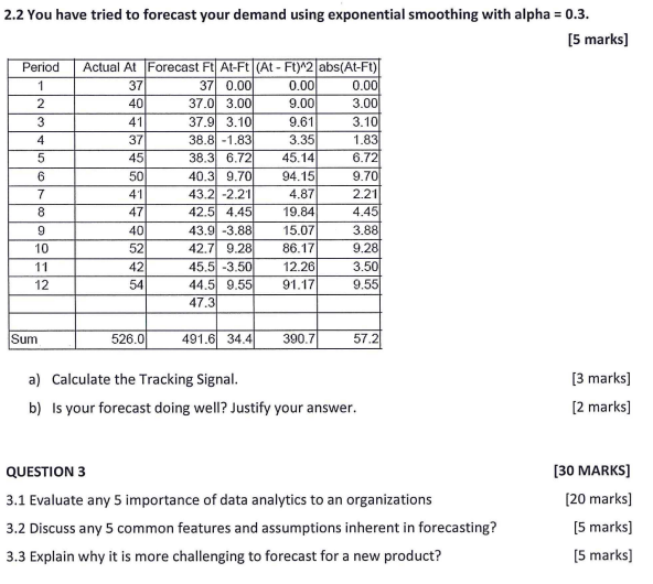 Solved QUESTION 2 [15 marks] 2.1 Analyse the below inventory | Chegg.com