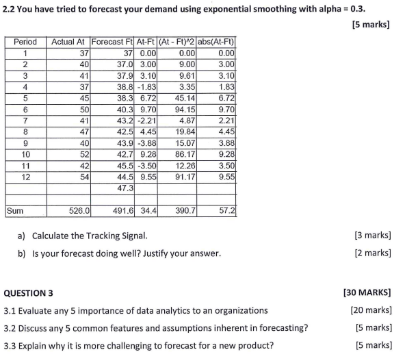 Solved QUESTION 2 [15 Marks] 2.1 Analyse The Below Inventory | Chegg.com