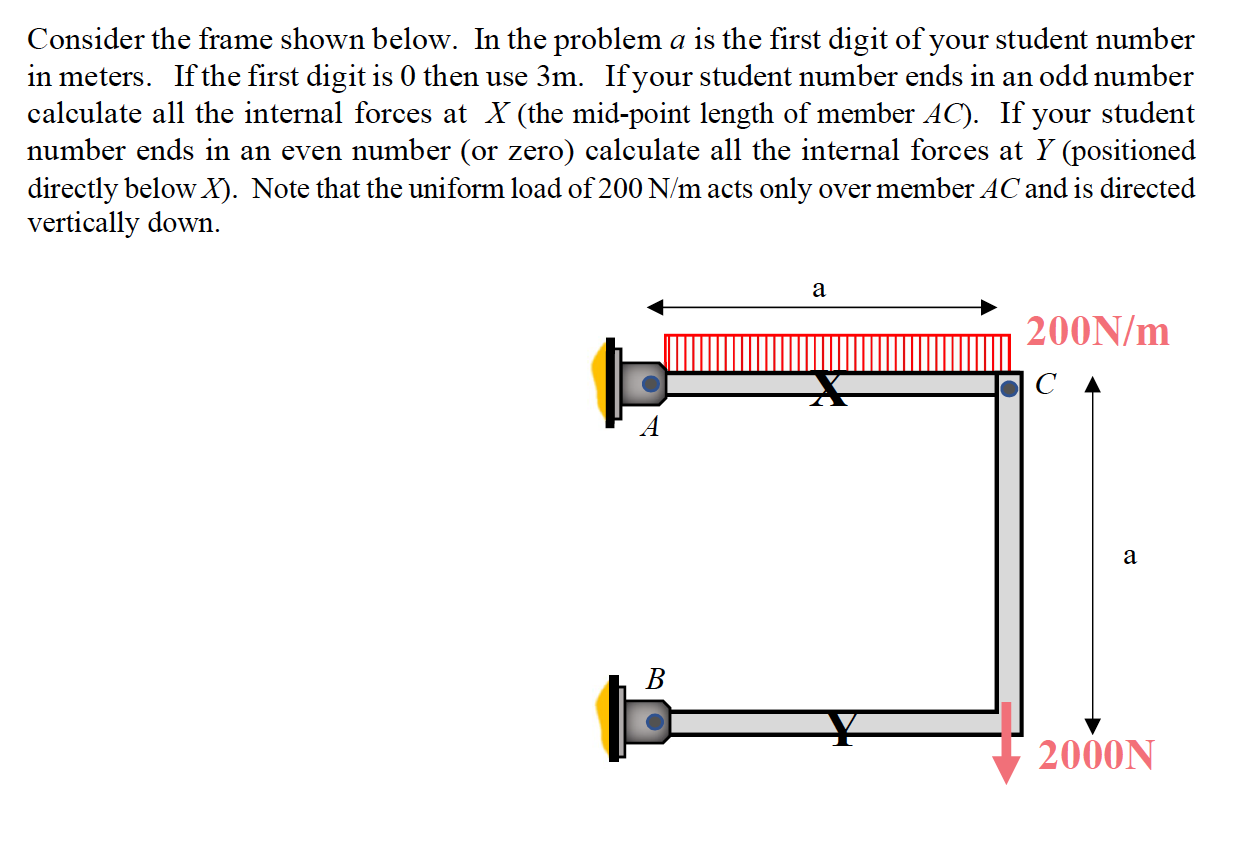 Solved Consider the frame shown below. In the problem a is | Chegg.com
