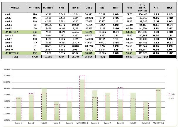 The below table is all the giving data, along with | Chegg.com