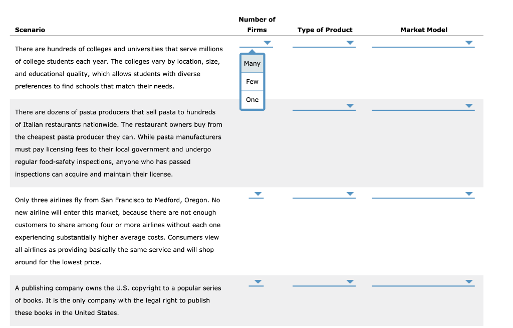 Solved Number Of Firms Scenario Type Of Product Market Model Chegg