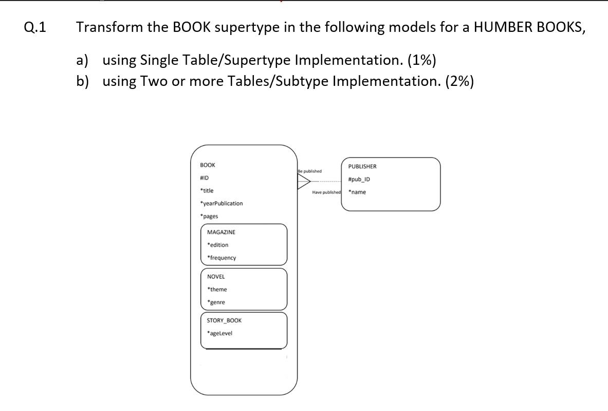 Solved Q.1 Transform the BOOK supertype in the following | Chegg.com