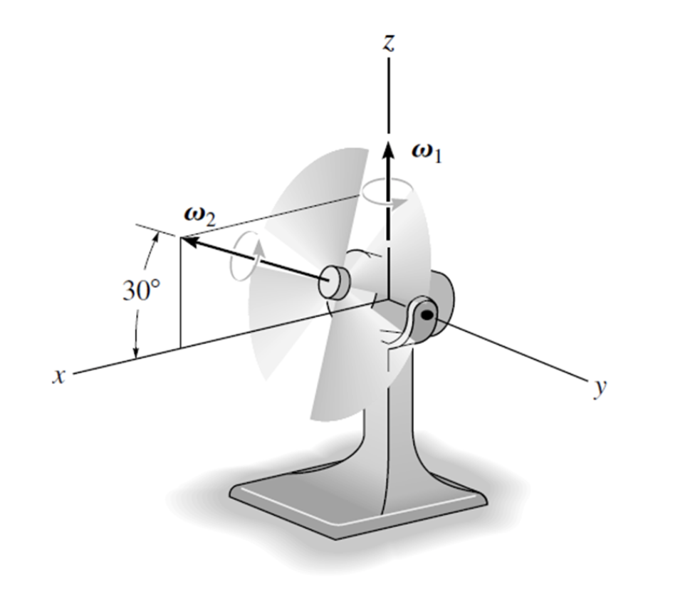 solved-at-a-given-instance-the-fan-shown-below-has-an-chegg