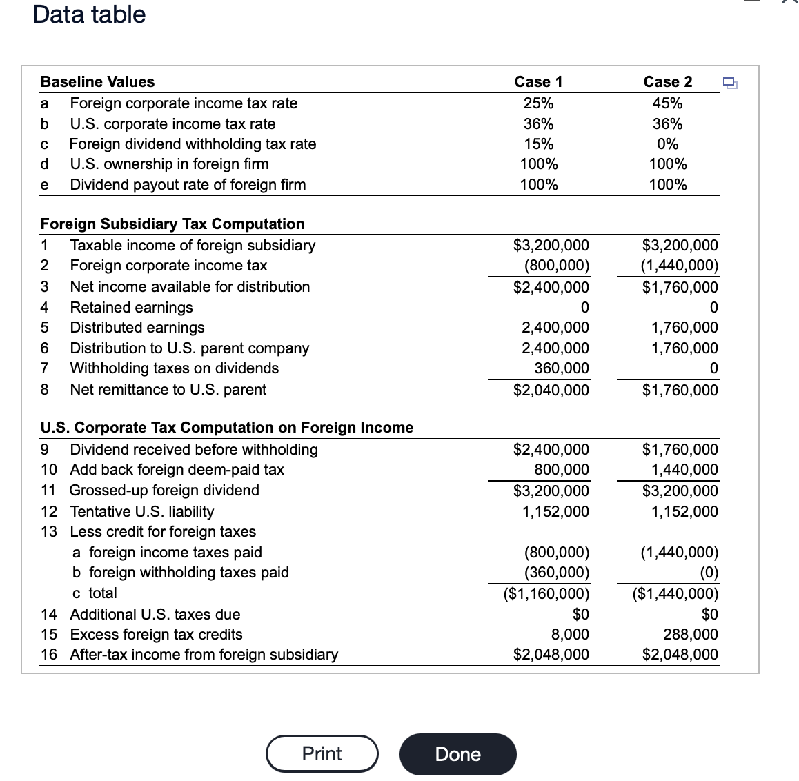 a-what-is-the-total-tax-payment-foreign-and-chegg