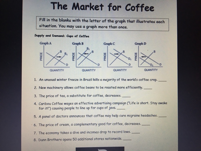 Solved The Market for Coffee Fill in the blanks with the