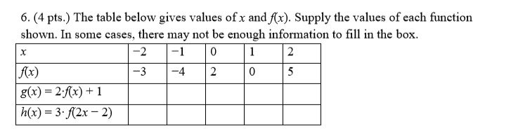Solved 6. (4 pts.) The table below gives values of x and | Chegg.com