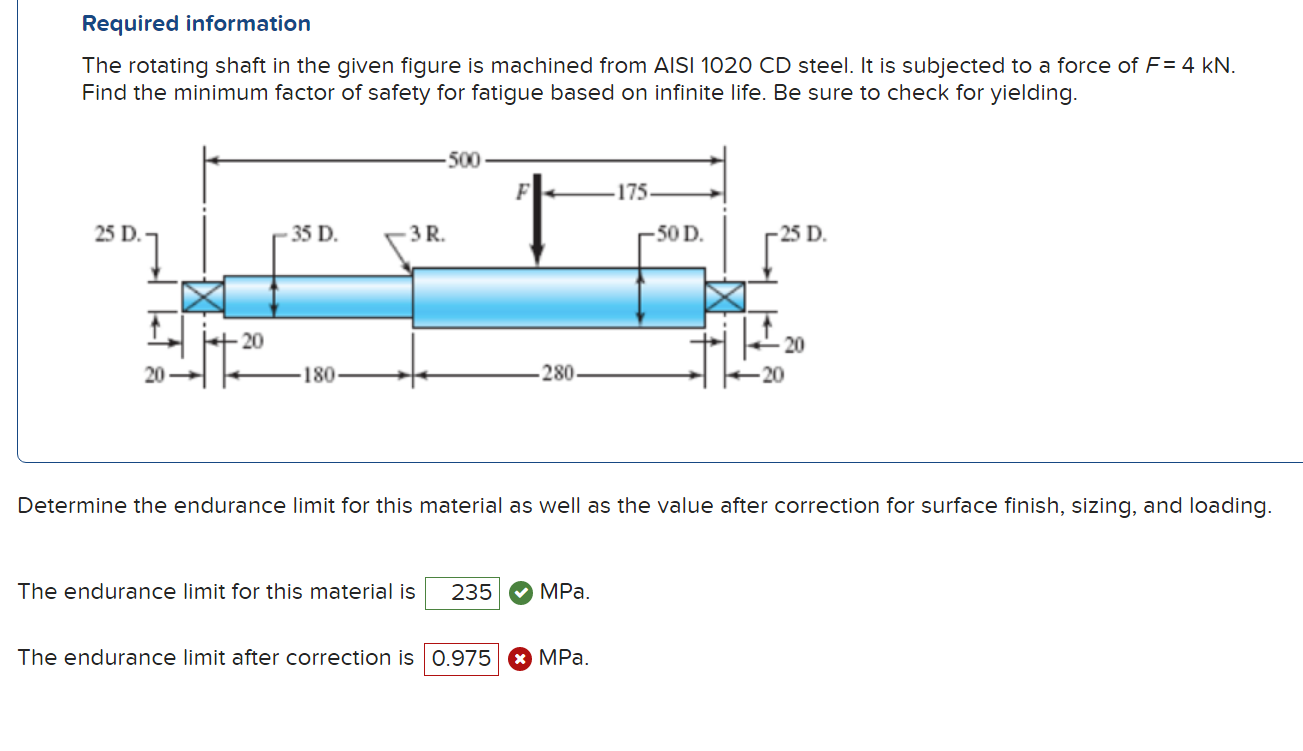 Solved Required information The rotating shaft in the given