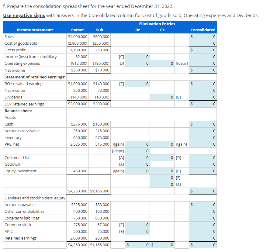 Prepare consolidation spreadsheet for intercompany | Chegg.com