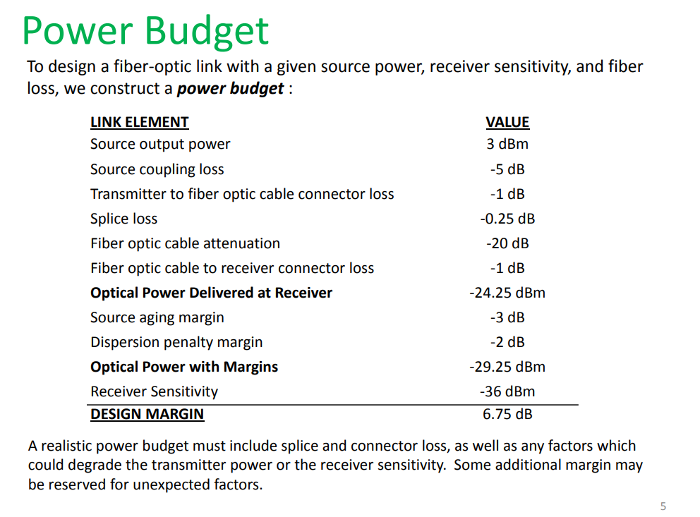 Solved Power Budget To design a fiberoptic link with a