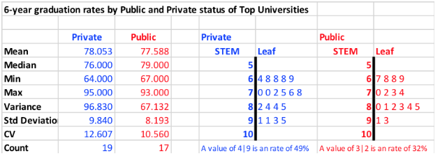 solved-small-sample-difference-of-means-test-each-year-chegg