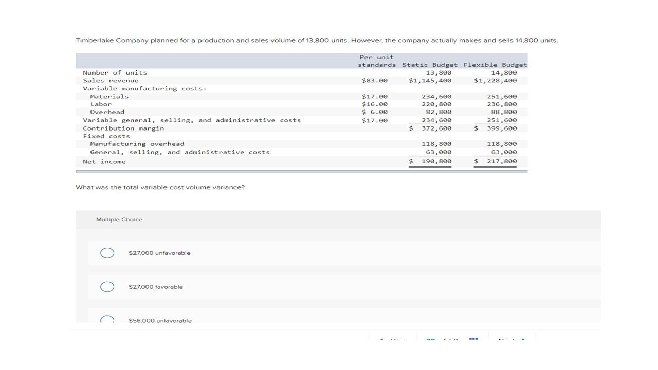Solved What was the total variable cost volume variance? | Chegg.com ...