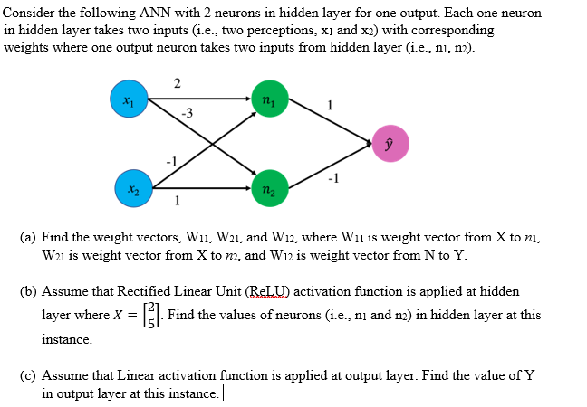 Solved Consider the following ANN with 2 neurons in hidden | Chegg.com