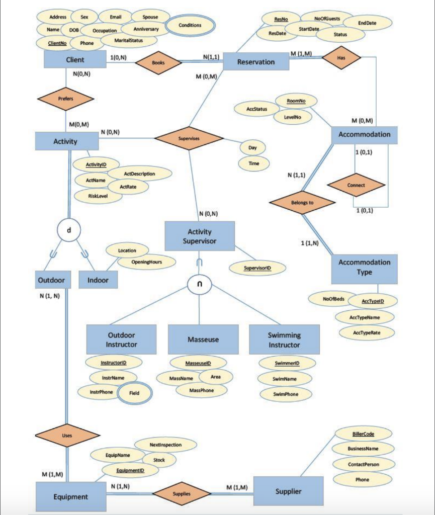 SUBMISSION CHECKLIST: The transformation steps from | Chegg.com