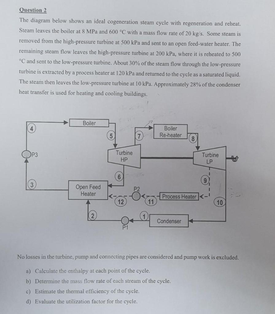 Solved Question 2 The diagram below shows an ideal | Chegg.com