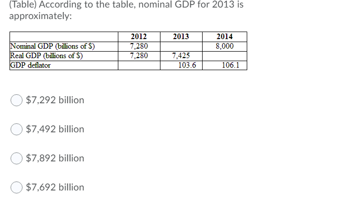 Solved (Table) According To The Table, Nominal GDP For 2013 | Chegg.com